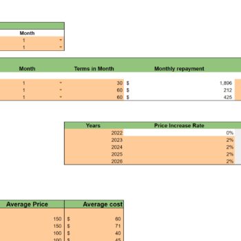 Content Marketing Excel Financial Model-input
