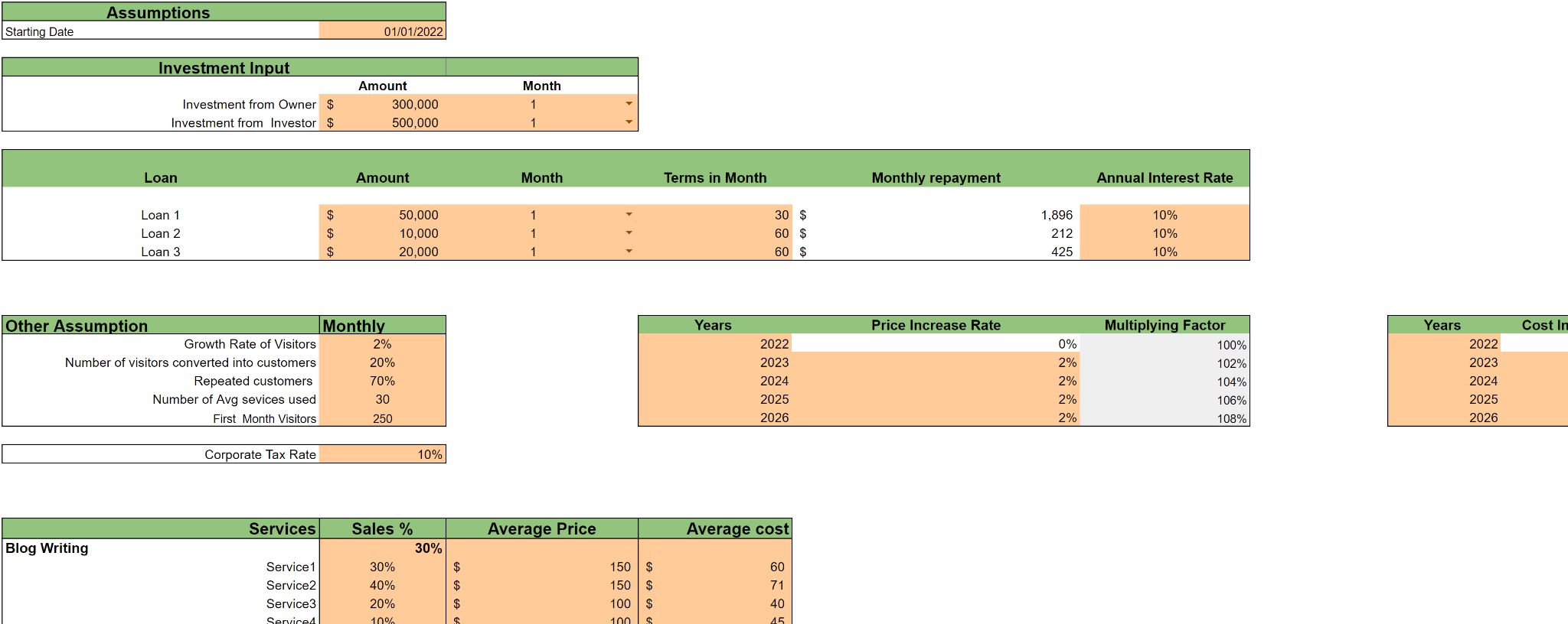 Content Marketing Excel Financial Model-input