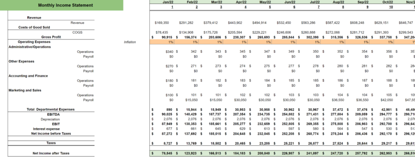 Content Marketing Excel Financial Model-monthly income statement
