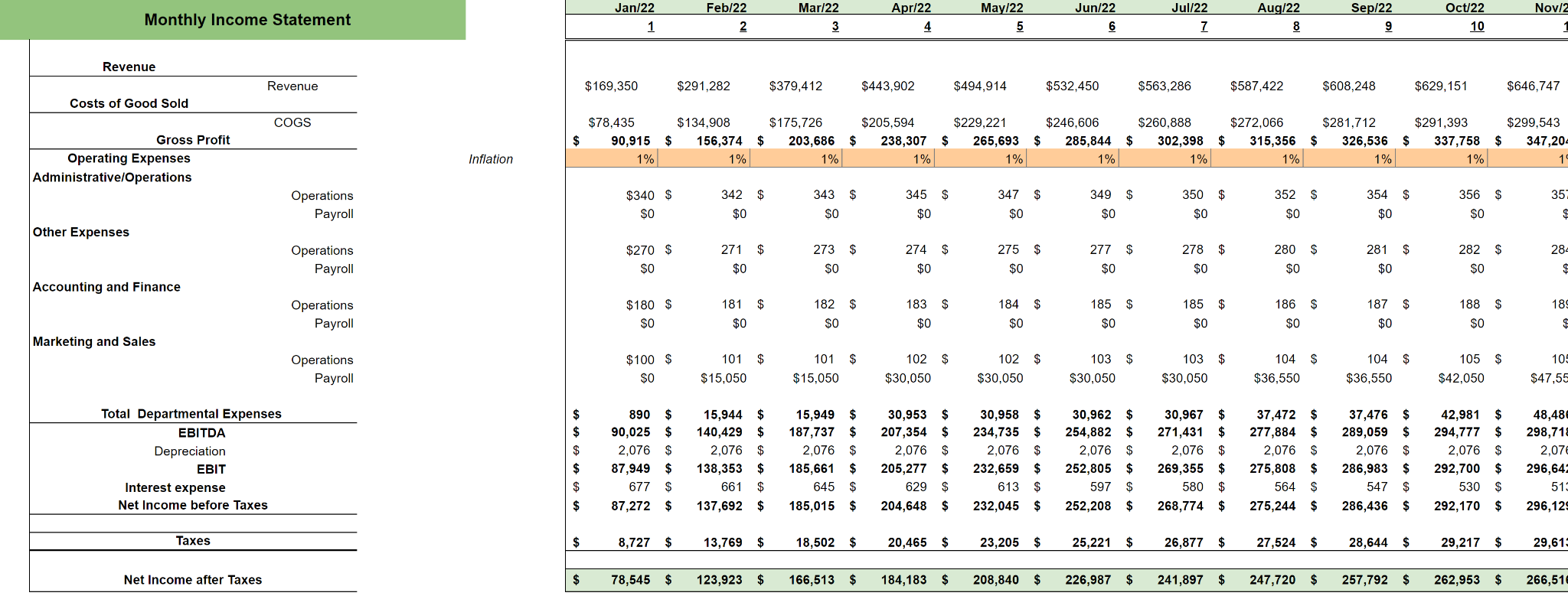 Content Marketing Excel Financial Model-monthly income statement