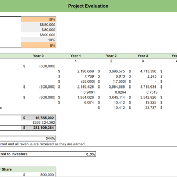 Content Marketing Excel Financial Model-project evaluation