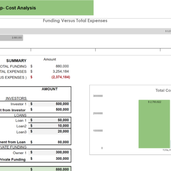 Content Marketing Excel Financial Model-startup