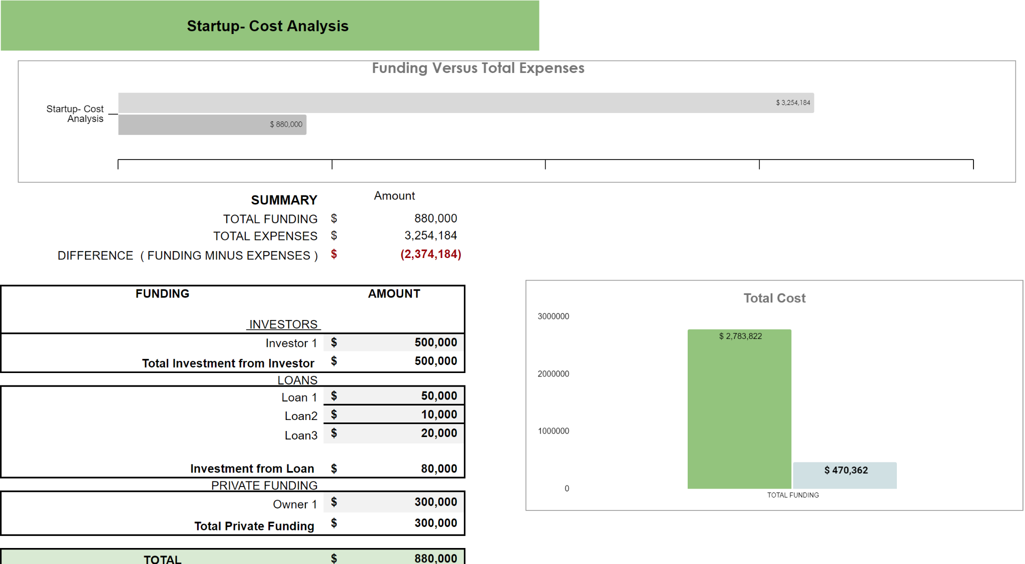 Content Marketing Excel Financial Model-startup