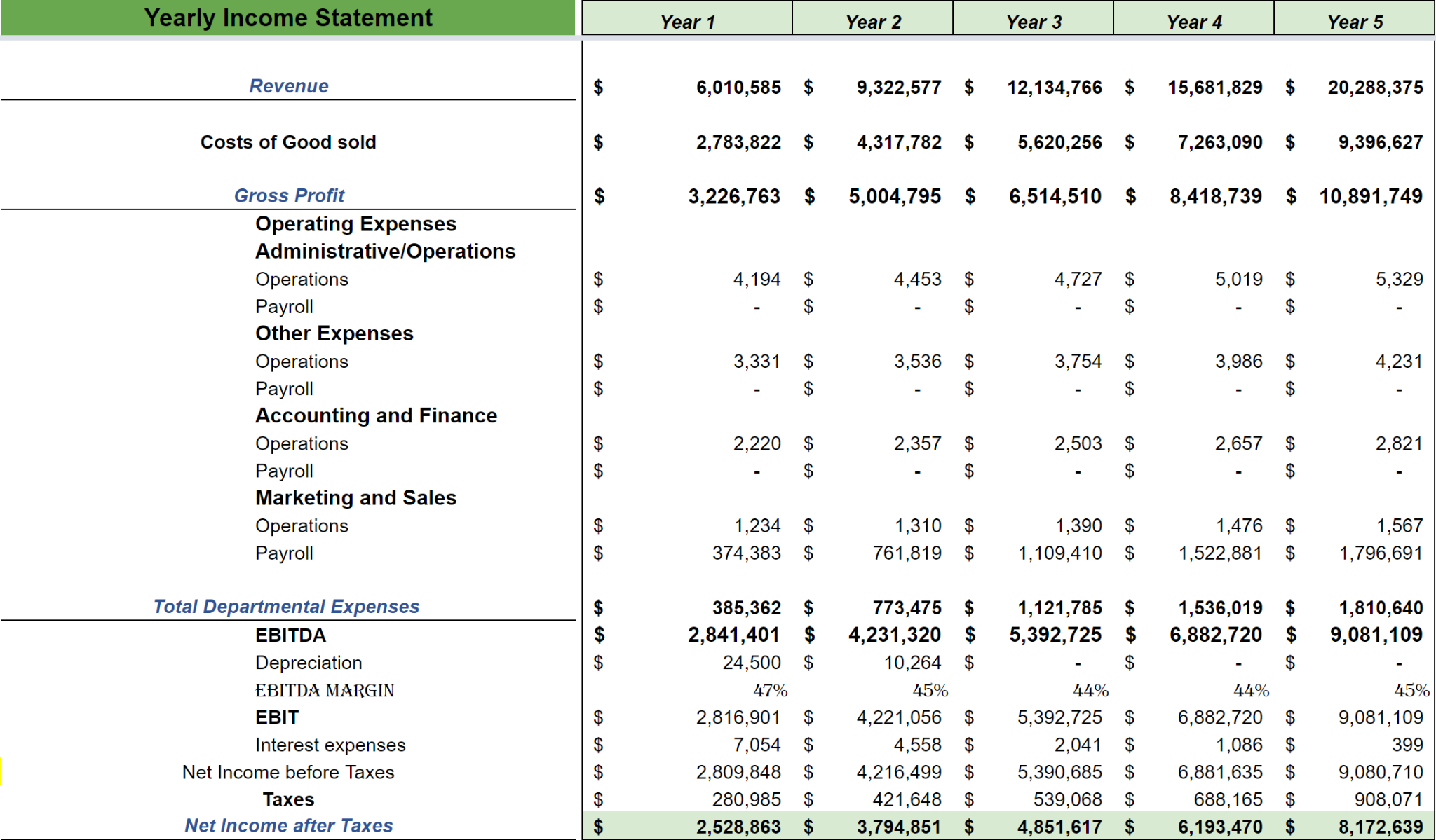 Content Marketing Excel Financial Model-yearly income statement