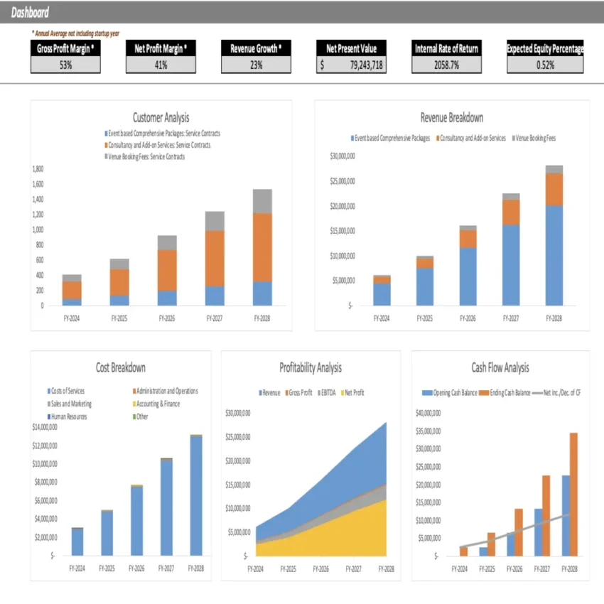 Event Management Agency Excel Financial Model