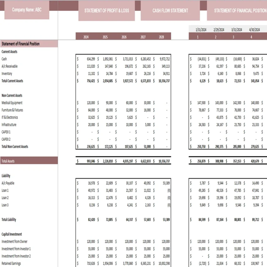 In-Home Health Care Excel Financial Model - Balance Sheet