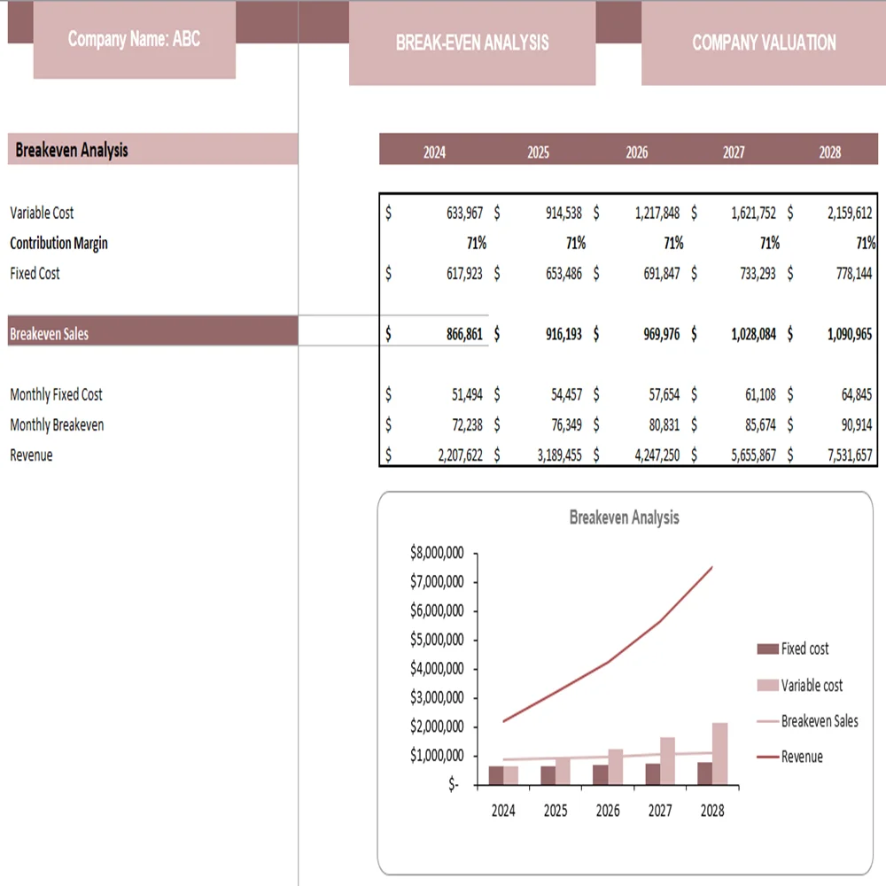 In-Home Health Care Excel Financial Model - Break-even Analysis