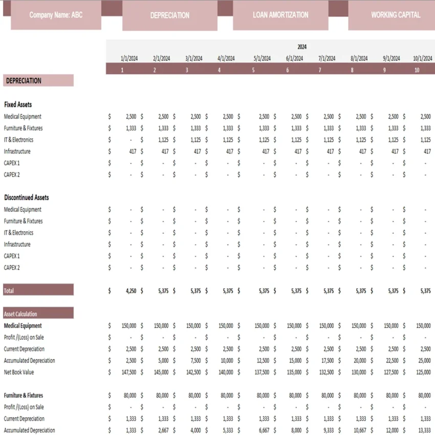 In-Home Health Care Excel Financial Model - Depreciation Schedule
