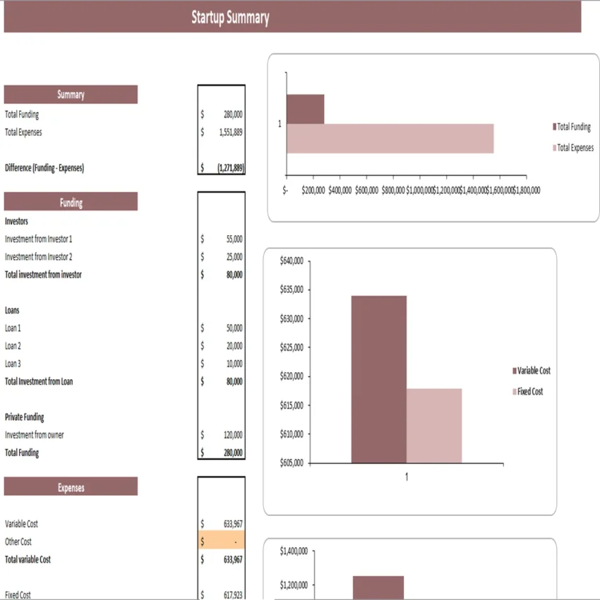 In-Home Health Care Excel Financial Model - Start-up Summary