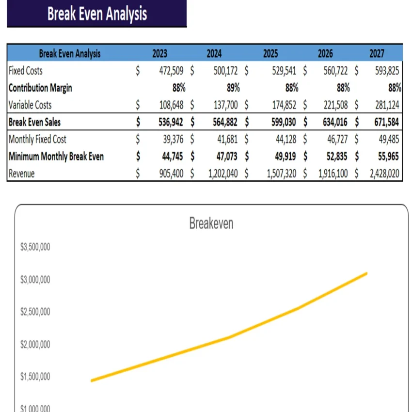 Insurance Agency Excel Financial Model-breakeven analysis