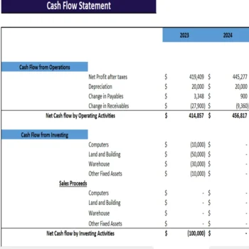 Insurance Agency Excel Financial Model-cashflow