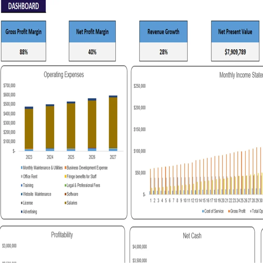 Insurance Agency Excel Financial Model-dashboard