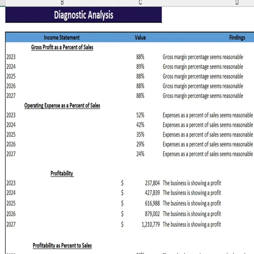 Insurance Agency Excel Financial Model-diagnostic tools
