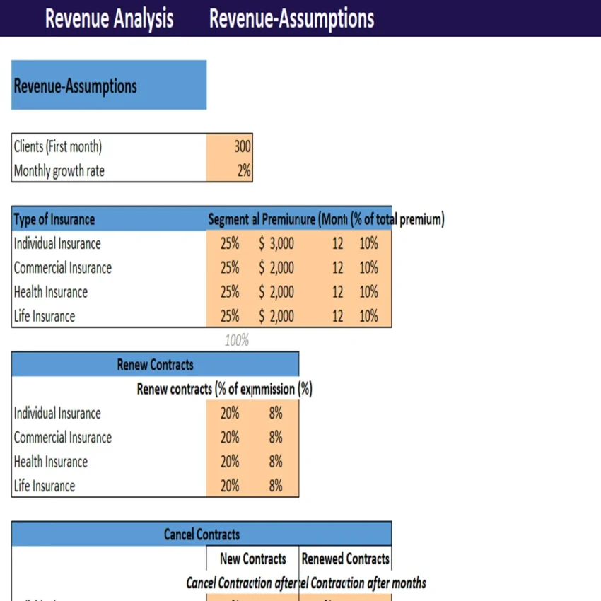 Insurance Agency Excel Financial Model-revenue analysis