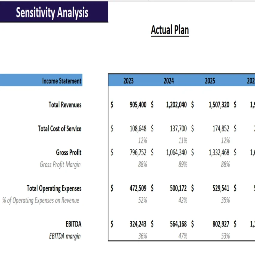 Insurance Agency Excel Financial Model-sensitivity analysis