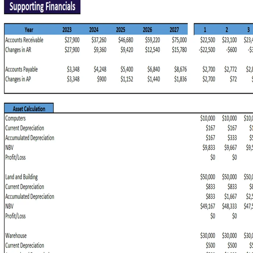 Insurance Agency Excel Financial Model-supporting financials