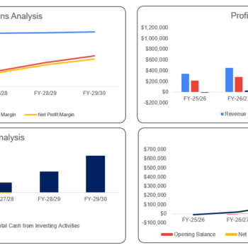 Online Fashion Store Excel Financial Model - Dashboard