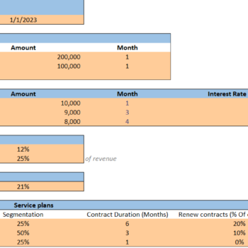 PR Agency Excel Financial Model-Assumptions