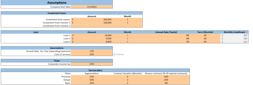 PR Agency Excel Financial Model-Assumptions