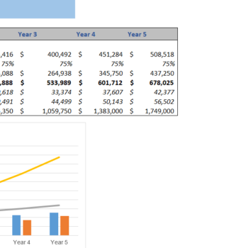 PR Agency Excel Financial Model-Breakeven Analysis