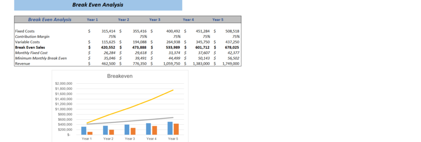 PR Agency Excel Financial Model-Breakeven Analysis