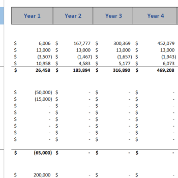PR Agency Excel Financial Model-Cashflow Statement