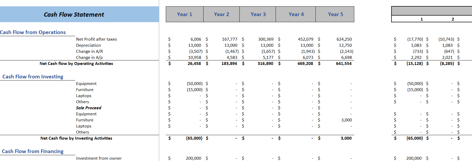 PR Agency Excel Financial Model-Cashflow Statement