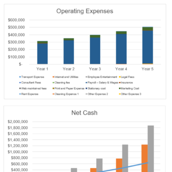 PR Agency Excel Financial Model-Dashboard