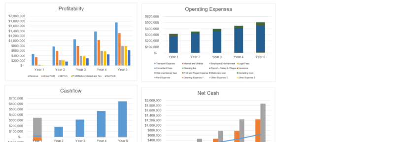 PR Agency Excel Financial Model-Dashboard