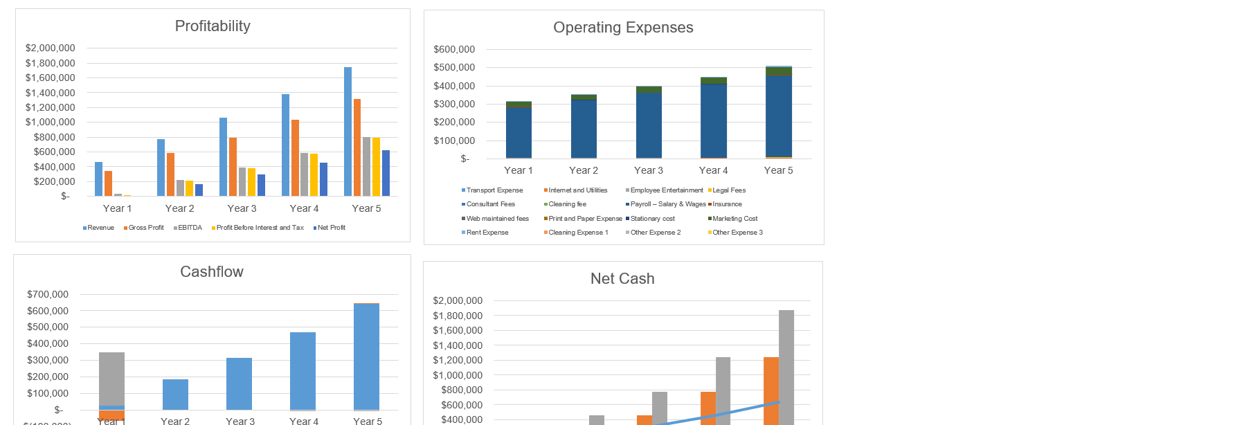 PR Agency Excel Financial Model-Dashboard
