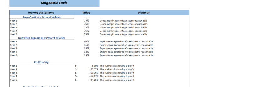 PR Agency Excel Financial Model-Diagnostic Tools