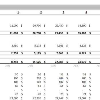 PR Agency Excel Financial Model-Income Statement (Monthly)