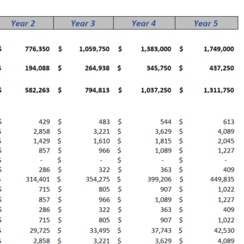 PR Agency Excel Financial Model-Income Statement (Yearly)