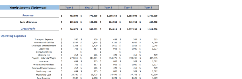PR Agency Excel Financial Model-Income Statement (Yearly)