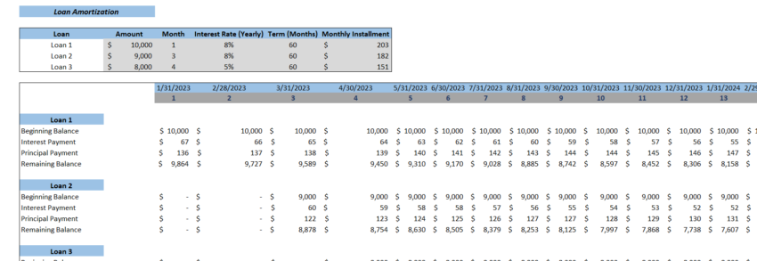 PR Agency Excel Financial Model-Loan Schedule