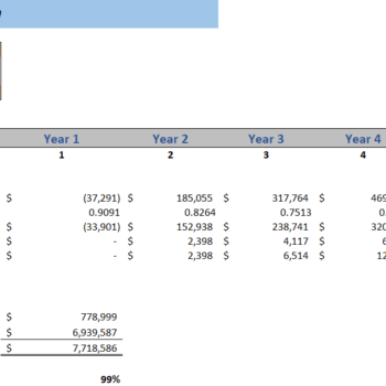 PR Agency Excel Financial Model-Project Evaluation