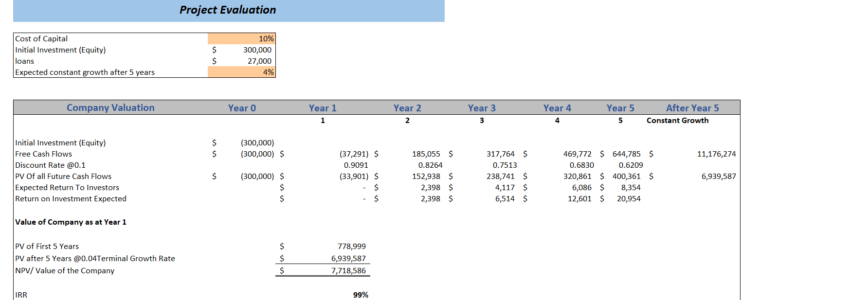 PR Agency Excel Financial Model-Project Evaluation
