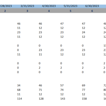PR Agency Excel Financial Model-Revenue Analysis