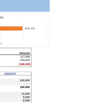 PR Agency Excel Financial Model-Startup Summary