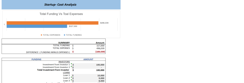 PR Agency Excel Financial Model-Startup Summary