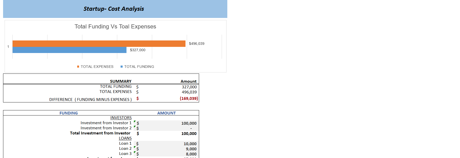 PR Agency Excel Financial Model-Startup Summary