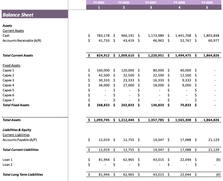 Salon Booth Rental Excel Financial Model - Balance Sheet