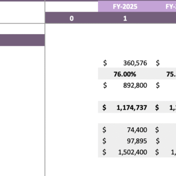 Salon Booth Rental Excel Financial Model - Breakeven Analysis