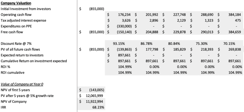 Salon Booth Rental Excel Financial Model - Company Valuation