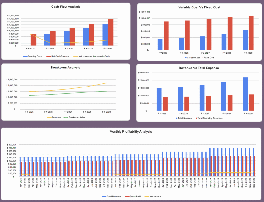 Salon Booth Rental Excel Financial Model - Dashboard