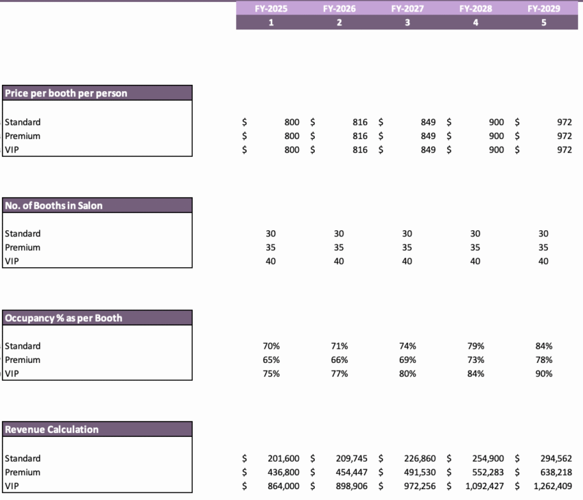 Salon Booth Rental Excel Financial Model - Revenue Analysis