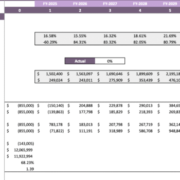 Salon Booth Rental Excel Financial Model - Sensitivity Analysis