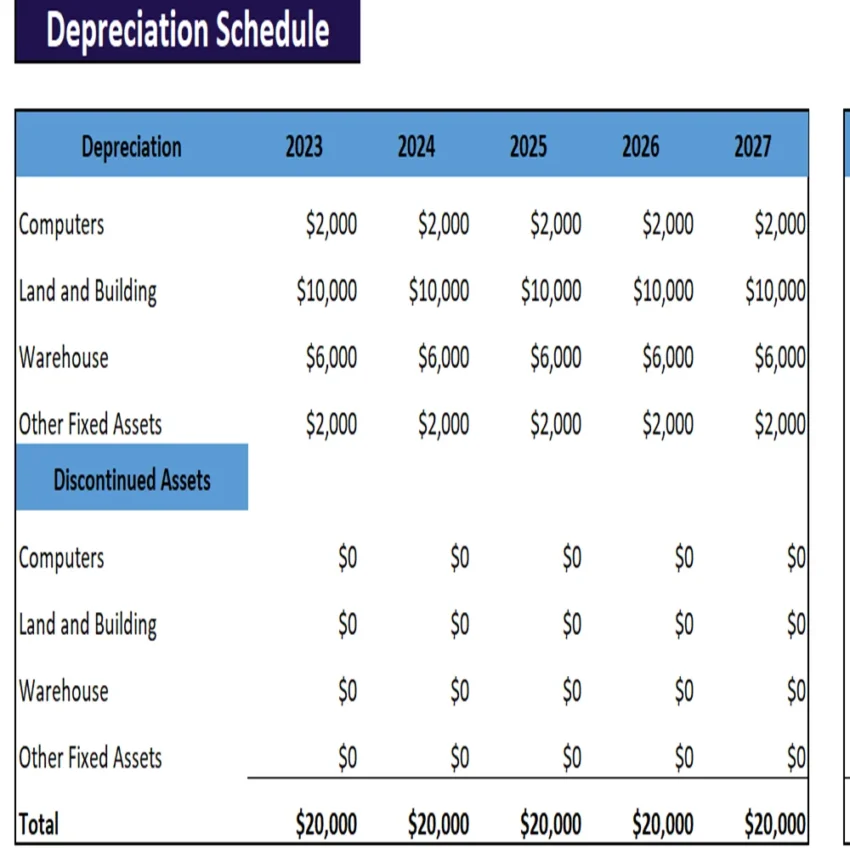 insurance agency model-depreciation