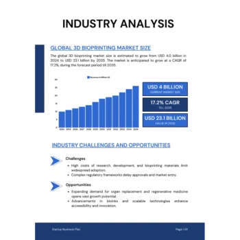 Industry Analysis
