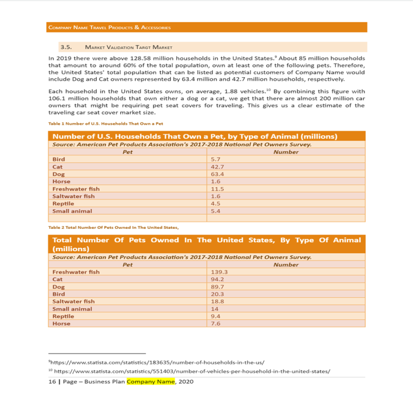 Car Pet Seat Cover Business Plan Template-Target Market